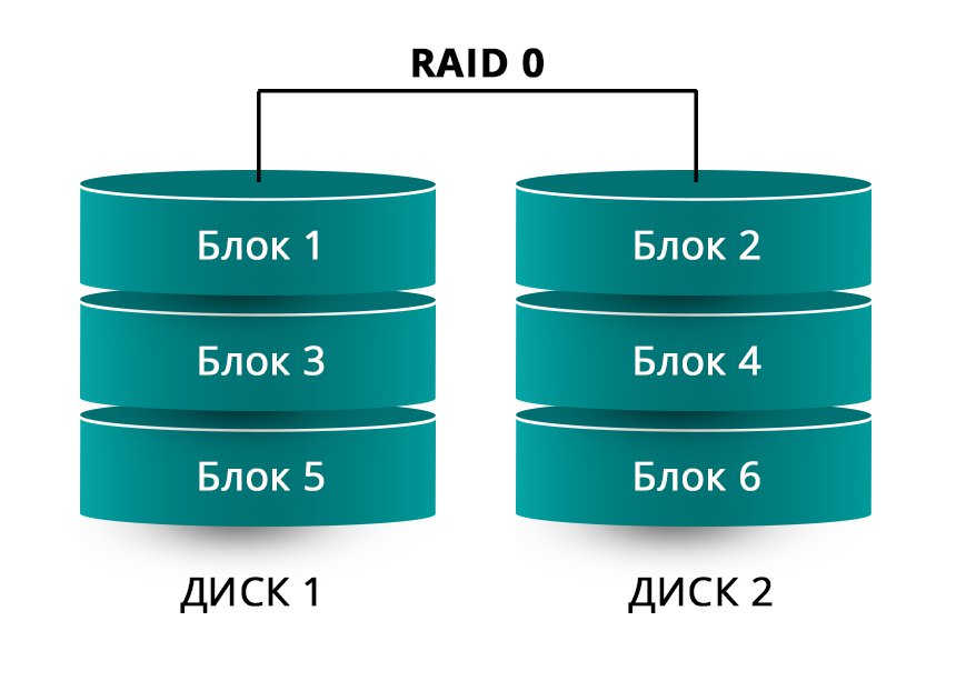 raid 0.jpg