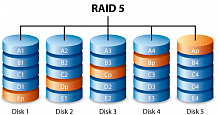 Восстановление данных Raid 5