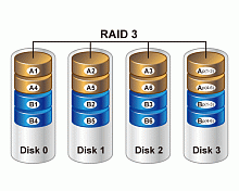 Восстановление данных Raid 3