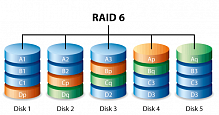  Восстановление данных Raid 6
